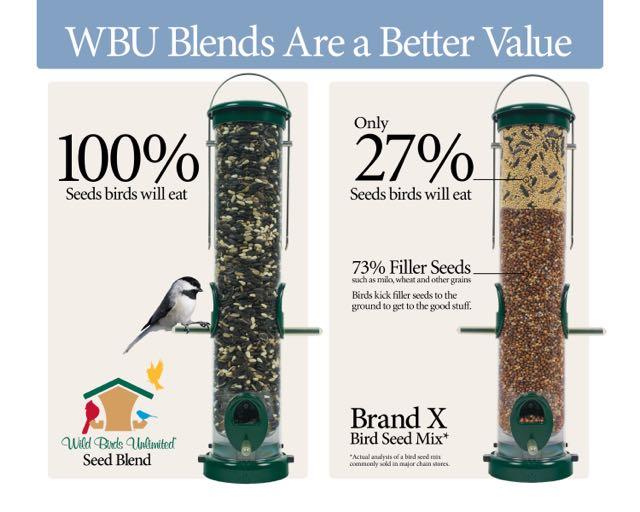 Wild Bird Feeder Shop